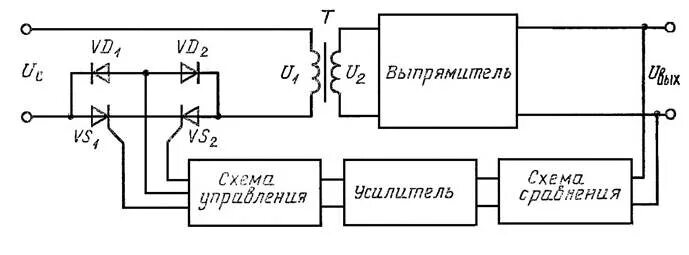 Штиль стабилизатор схема. Схема тиристорного стабилизатора напряжения 220в. Трансформаторный стабилизатор напряжения 220в схема. Схема стабилизатора напряжения 220в. Схема сетевого стабилизатора напряжения 220в.