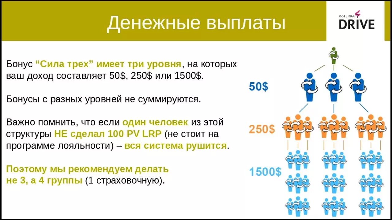 Дотерра маркетинг план элит. Бонус. Три бонус. Три бонус. Скидки и бонусы.