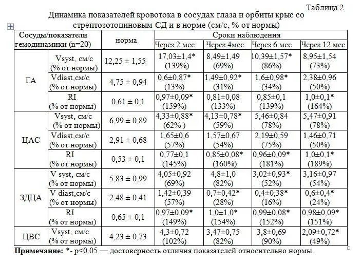 Сосуды головного мозга норма