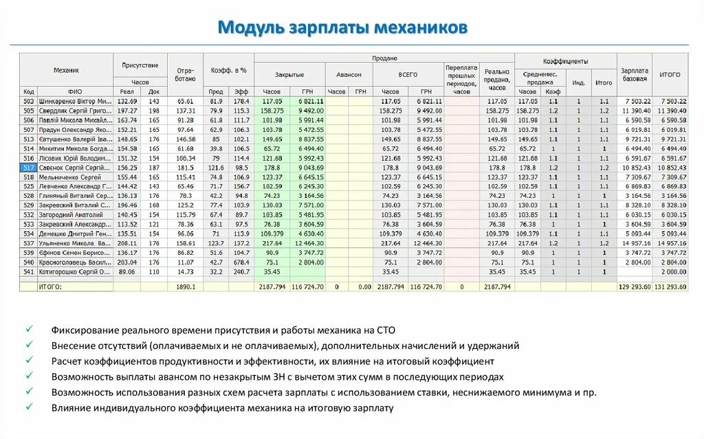 Сколько получают механики. Зарплата механика. Средняя зарплата механика. Механик ЗП. Оклад механика.