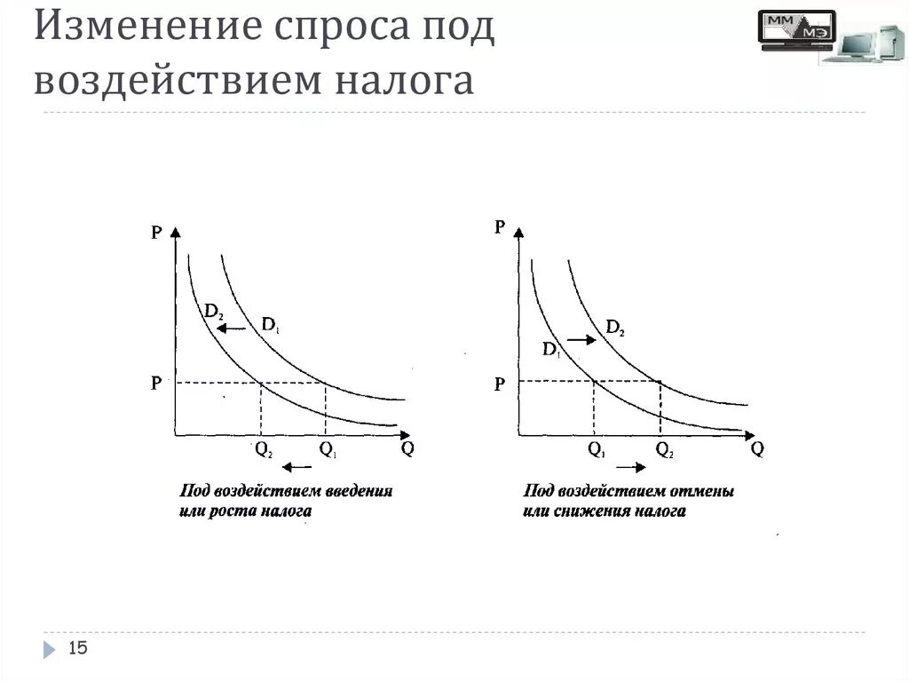 Общее изменение спроса. График изменения спроса и величины спроса. Изменение величины спроса и предложения. Изменение величины спроса на графике. Изменение величины спроса и изменение спроса.