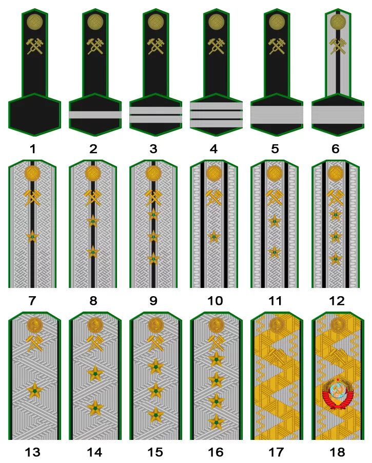 Звания на улице. Погоны МПС СССР 1943. Погоны МПС обр 1943 года. Погоны НКПС образца 1943 года. Звания МПС СССР.