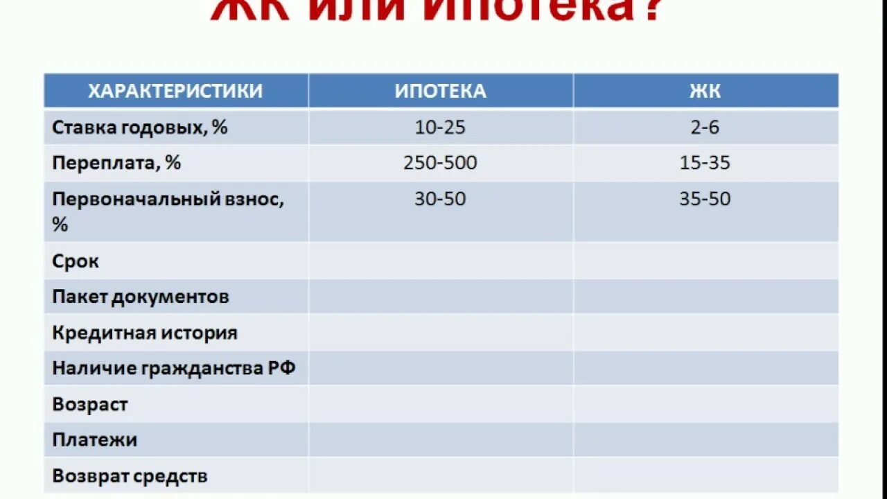 Проценты по ипотеке за вторую квартиру. Переплата по ипотеке. Ипотека переплата. Переплата за 20 лет ипотеки. Ипотека под 2 процента годовых.