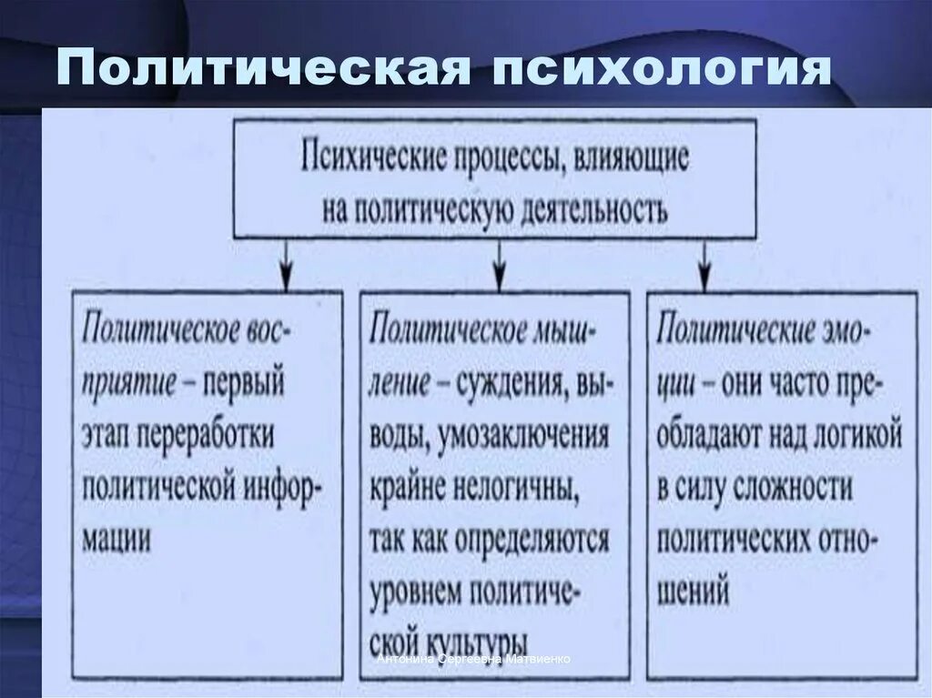 Составляющие политической психологии. Политическая психология. типы политической психологии. характерные черты политической психологии. компоненты политической психологии.
