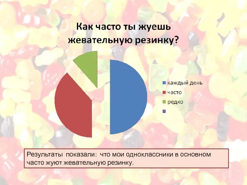 Что будет если постоянно есть жвачку. Рекорд жевания жвачки. Самое долгое жевание жвачки. Рекорд по жеванию жвачки в России. Рекорд по продолжительности жевания жвачки.