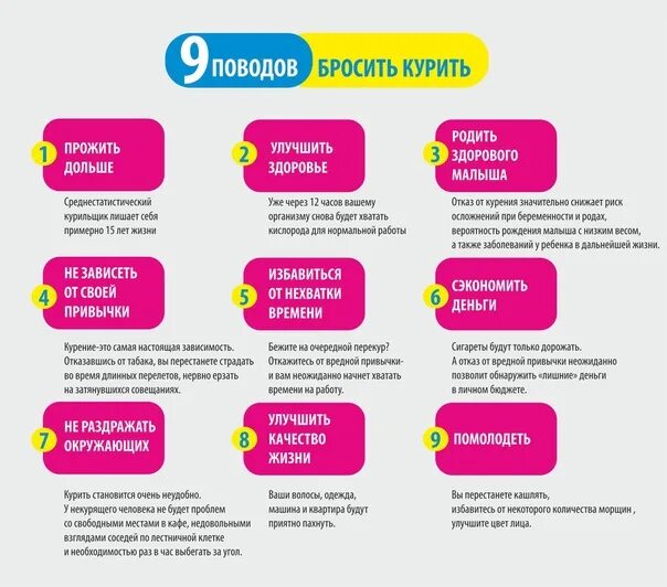 Сколько нужно продержаться без сигарет чтобы бросить. Если бросить курить. План бросить курить. Схема бросить курить. План отказа от курения.