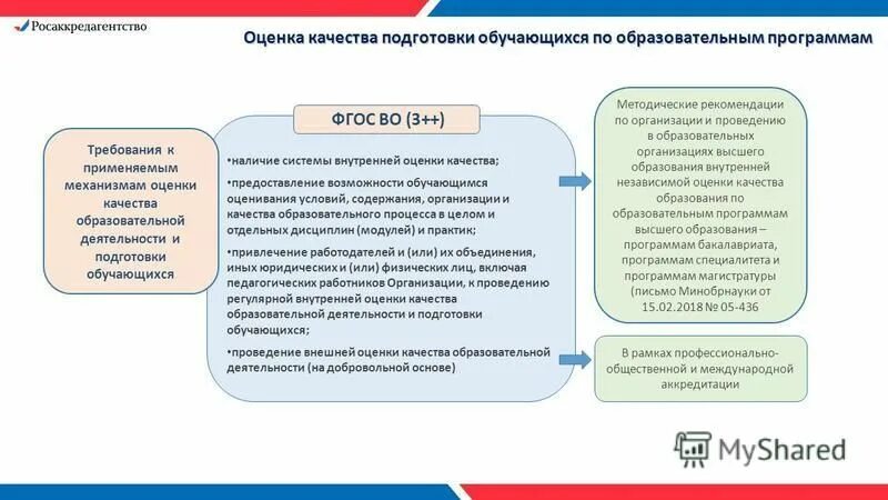 Оценки качества образовательной деятельности. Оценки качества образовательной деятельности