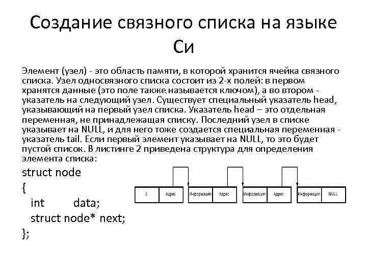 Структура списка c. Связный список. Связные списки. Создание односвязного списка. Схема односвязного списка.