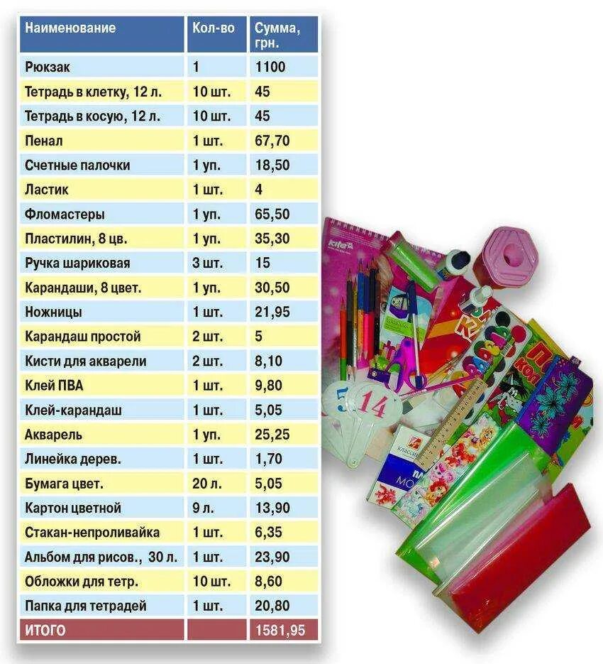 Канцтовары список. Канцелярские товары список. Список канцелярии в школу. Нужные канцтовары для школы список.