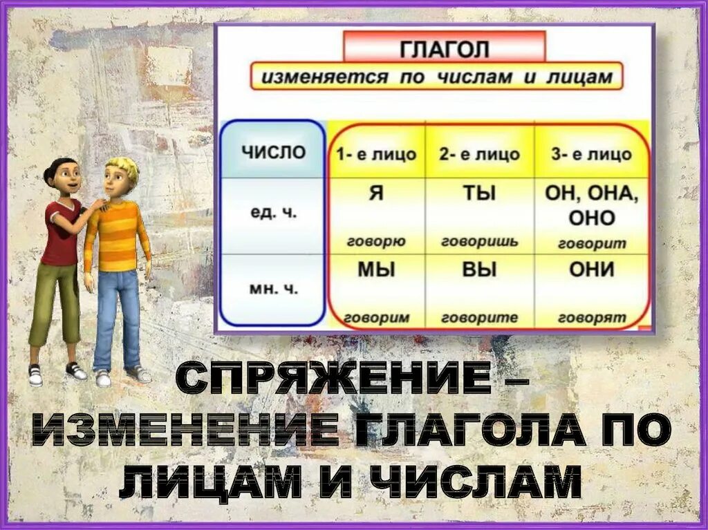 Определение спряжения 5 класс. Спряжение глаголов. Спряжение глаголов 5 класс. Спряжения глаголов клас5. Спряжение глаголов 5 кла.