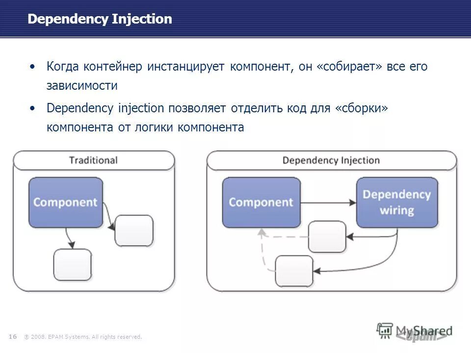 Центральный репозиторий. Dependency injection js. Find dependency. Dependency injection. Git commit -m это.
