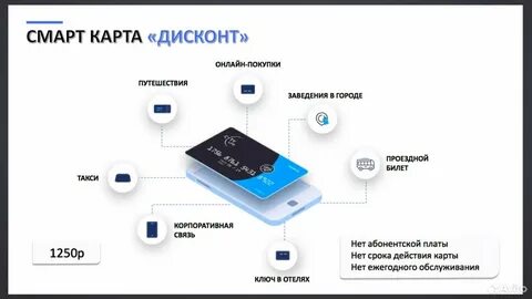 Карта магазина смарт