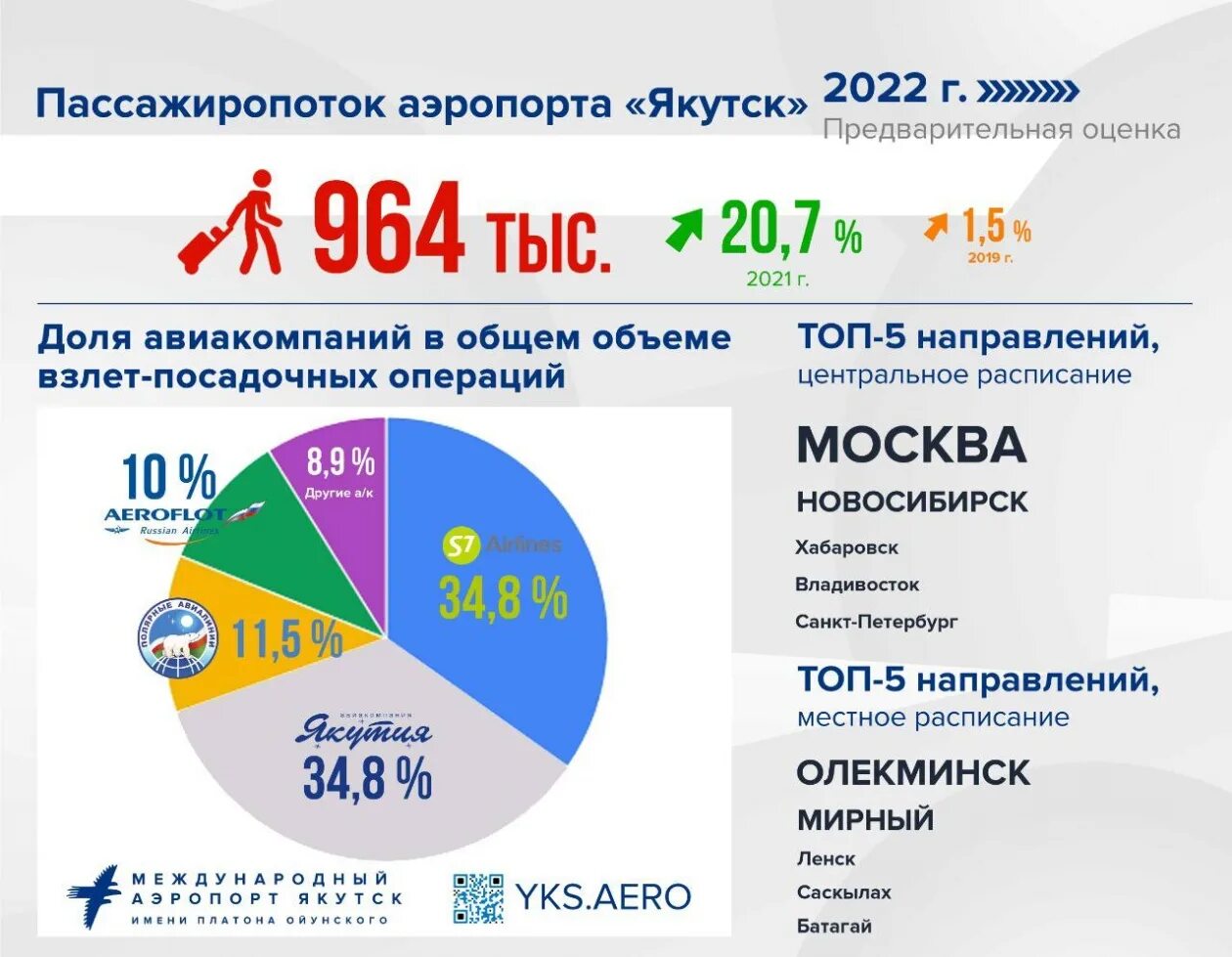 Сколько людей в России. Сколько людей в России 2022. Итоги года 2022. Экономика России 2022.