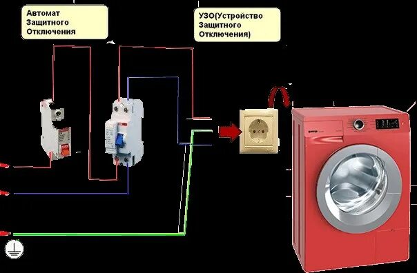 Почему стиральная машина выбивает автомат. Схема подключения стиральной машинки через УЗО И автомат. Схема подключения автоматических выключателей на стиральную машину. Схема подключения стиральной машины к электросети с заземлением. Схема подключения УЗО стиральной машины к электросети.