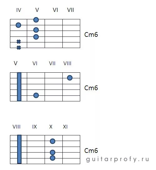 Cm 06. Гитарный Аккорд cm6. Em6 Аккорд на гитаре баре. Cm6 аккорды для гитары. Аккорд c на гитаре 6 струн.