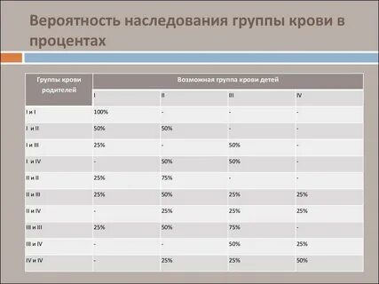 На 4 группе каждый год