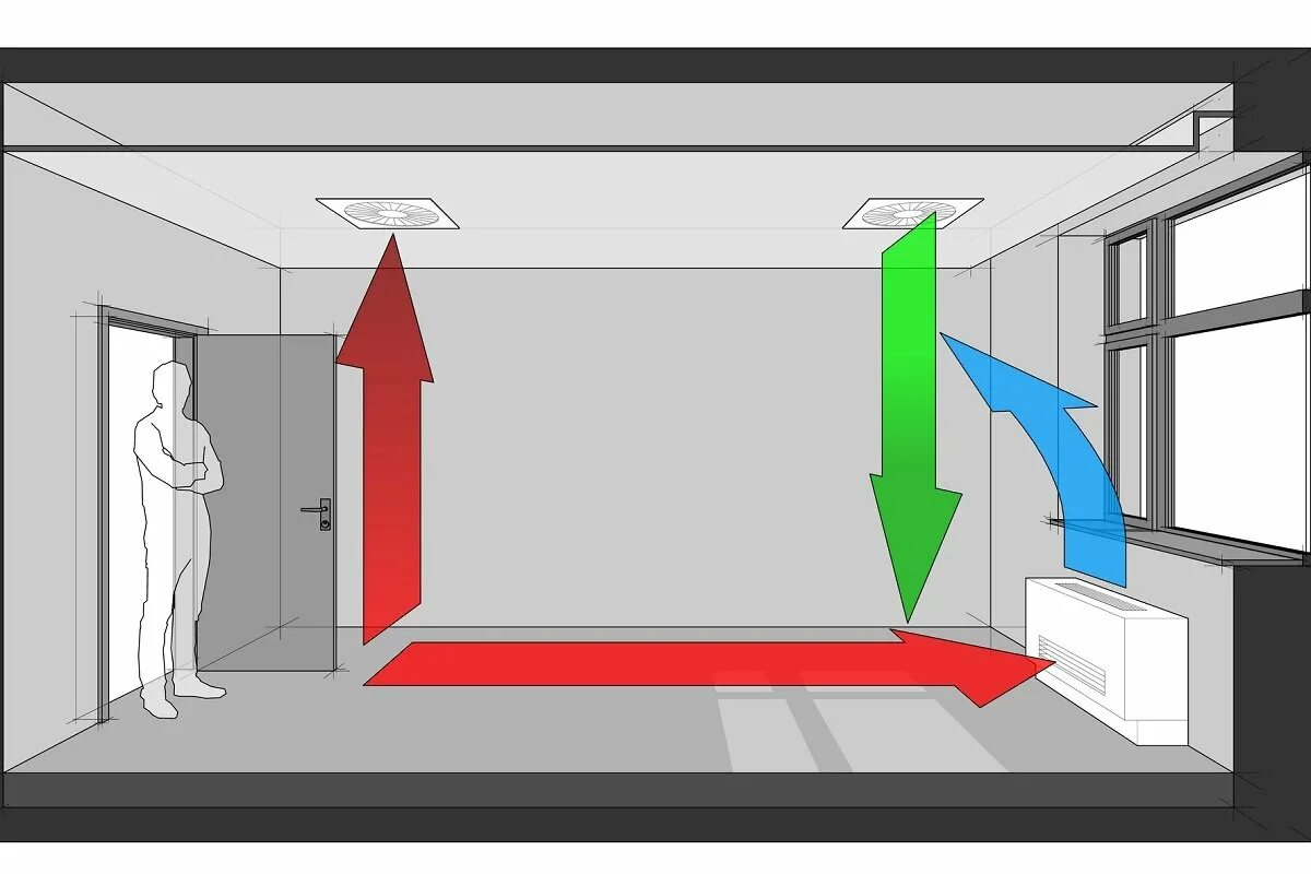 Потоки воздуха в помещении. Приточно-вытяжная естественная система вентиляции. Вентиляция в комнате. Циркуляция воздуха в квартире. Естественная вентиляция в квартире.