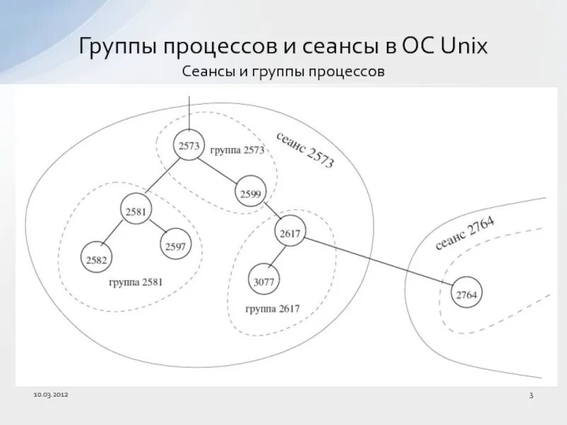 Группа системных решений