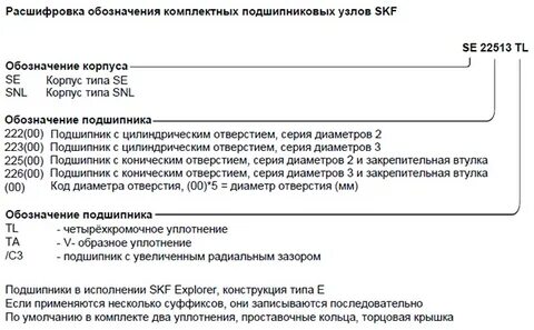Маркировка подшипников расшифровка