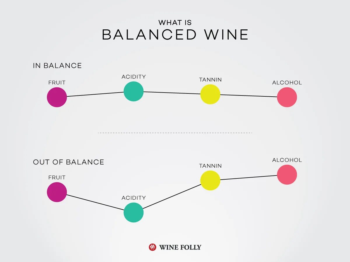 Wine github