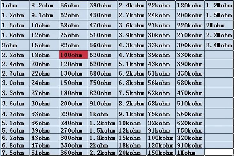 Сколько м в ом. Сопротивления 0,1 ом 25 ватт. 0.1 Ом в ваттах. Таблица ом. Сопротивление 1 ом сколько ватт.