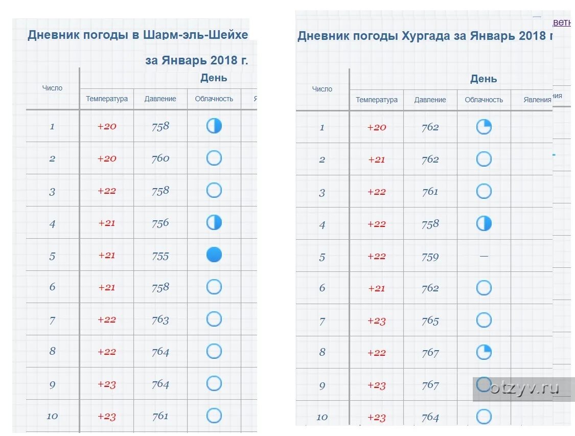 Дневник наблюдений за погодой 2024 год. Дневник наблюдений за погодой для школьников. Дневник погд. Дневник наблюдений школьника. Таблица погоды для школьников.