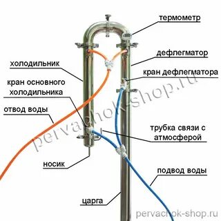 Подключение колонны