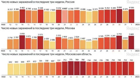 2021 сколько лет человеку