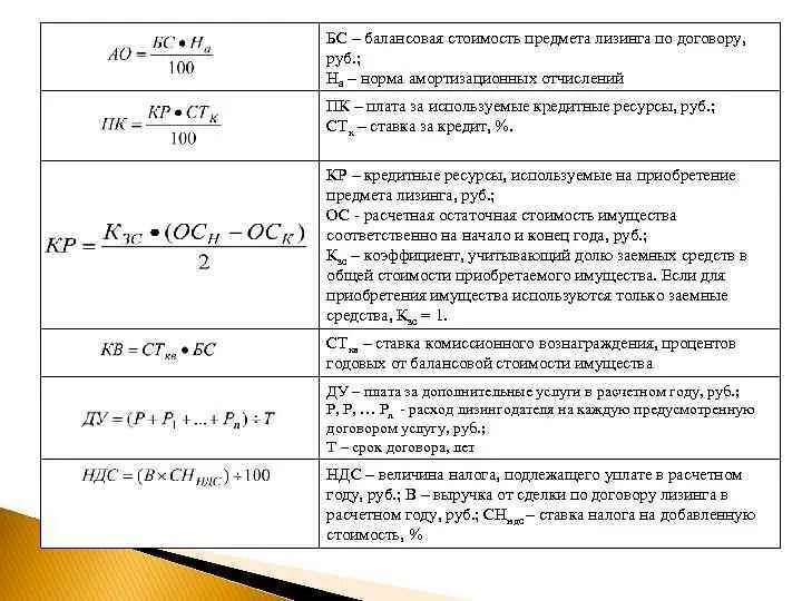 Расчет балансовой стоимости. Балансовая стоимость формула расчета. Определить балансовую стоимость. Расчет затрат на лизинг оборудования пример. Комиссионно определить