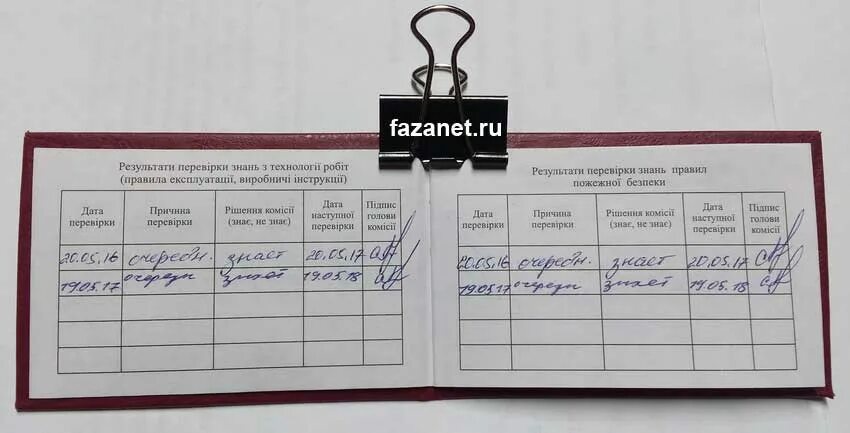 Сдача на вторую группу допуска по электробезопасности. Допуск электрика 2 и 3 группы электробезопасности. допуск электрика 4 группы электробезопасности. 2 группа допуска по электробезопасности.