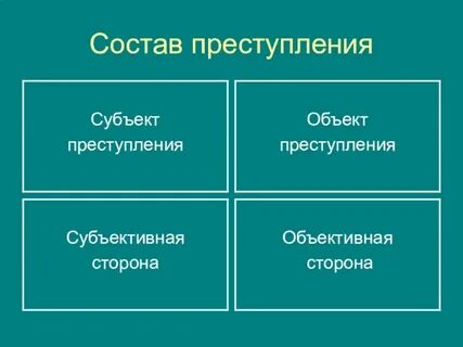 Объект субъект объективная сторона субъективная сторона образуют