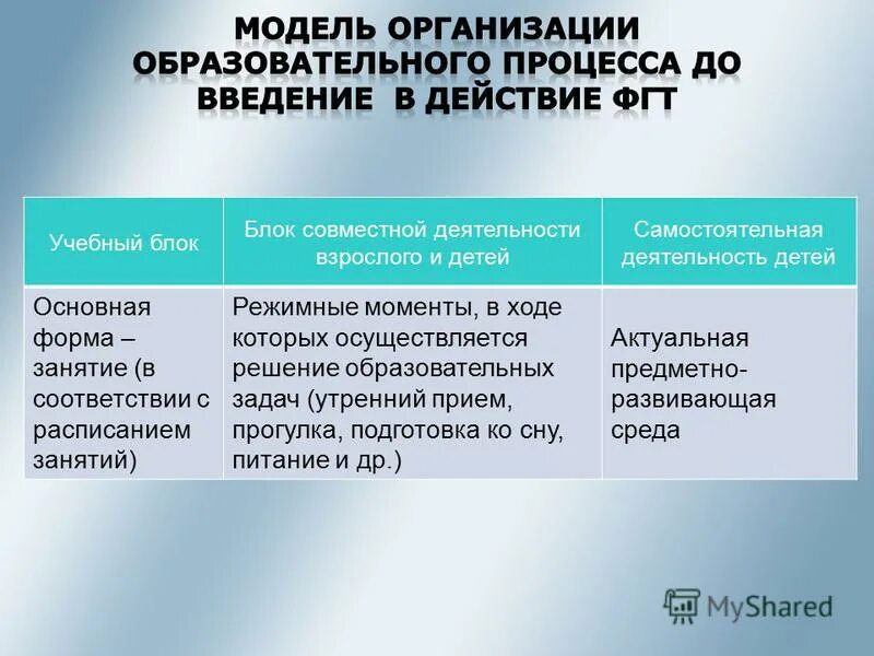 фгт дошкольного образования. блок совместной деятельности. психологические затруднения.