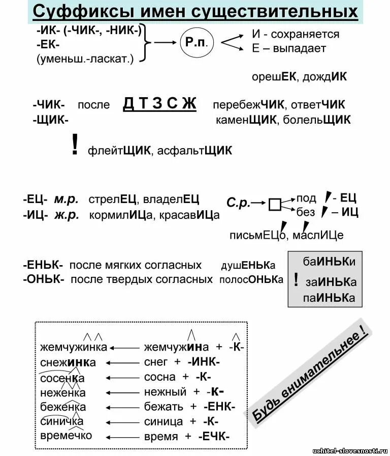 план конспект по русскому языку 7 класс