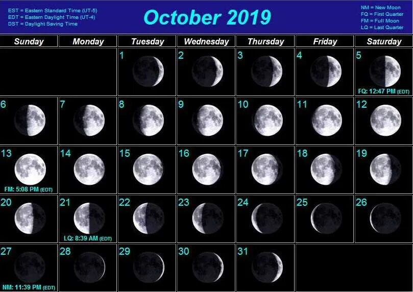 Какая луна в апреле 24 года. Фазы Луны. Рост Луны. Полнолуние рост Луны. Полнолуния и новолуния в 2023.