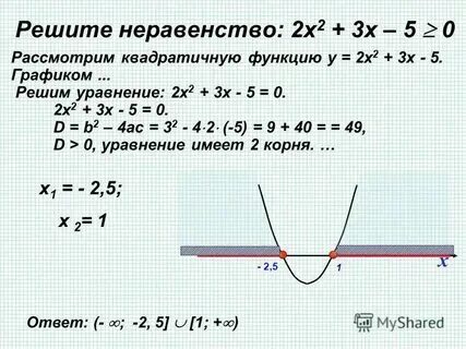Х2 3х 2 25 0