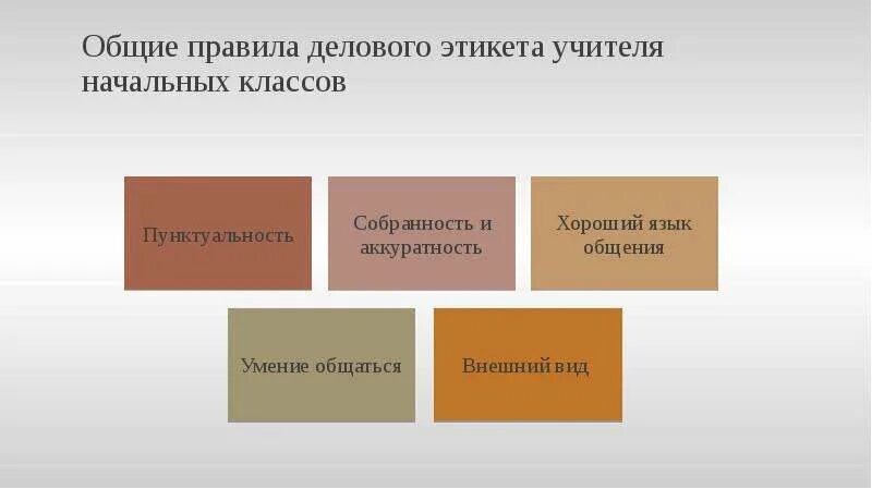 Правила для учеников и учителей. Правила поведения в классе. Речевой этикет педагога. Нормы этикета учителя. Правила поведения учителя начальных классов.
