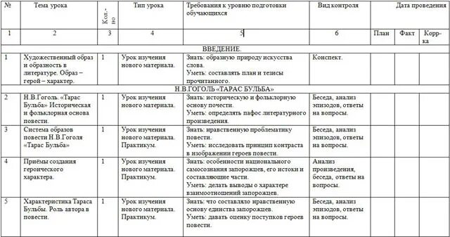 План уроков литературы 7 класс. КТП по литературе 8 класс Коровина. Программа 7 класса по литературе. Книга тематическое планирование по литературе 7 класс.