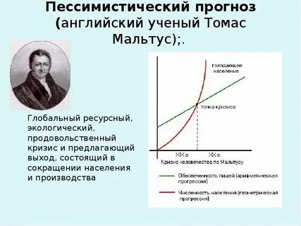 Закон народонаселения т мальтуса