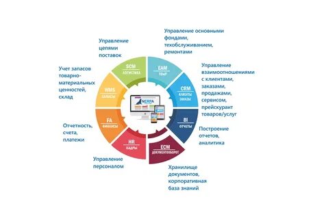 Модули erp системы