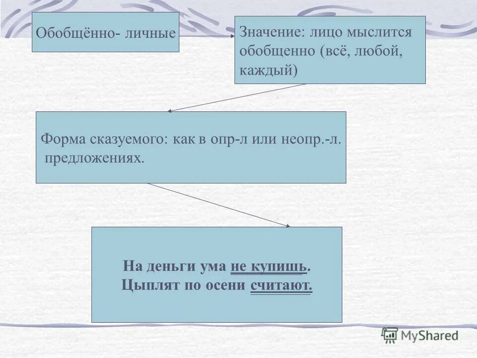 Обобщенно личное значение. Личный значение. Лицом к лицу значение. Что значит мыслится как обобщенное. Как мыслится действующее лицо.