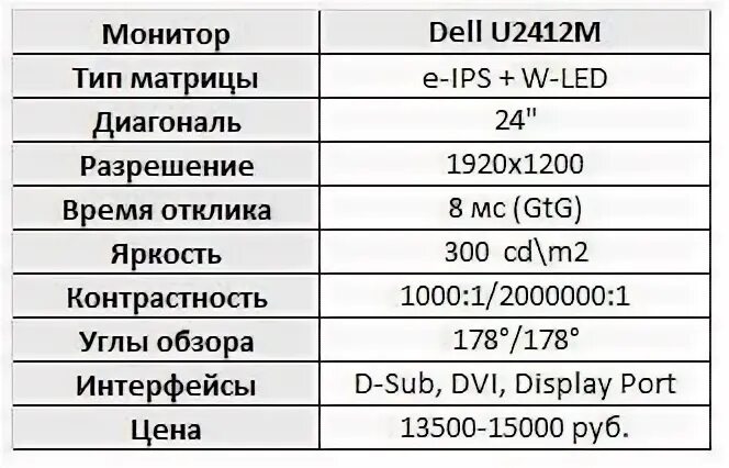 Ips характеристики