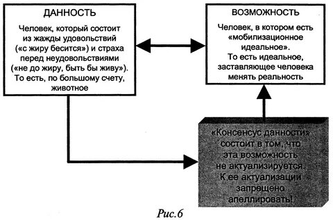 Данность это