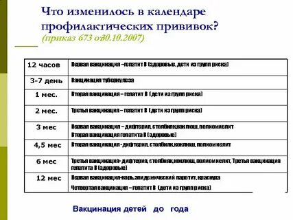 Приказ по прививкам