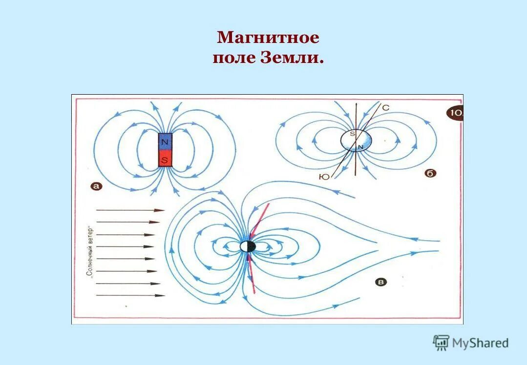 Магнитное поле земли физика кратко. Магнитное поле. Магнитное поле земли. Переменное магнитное поле земли. Переменные магнитные поля земли.