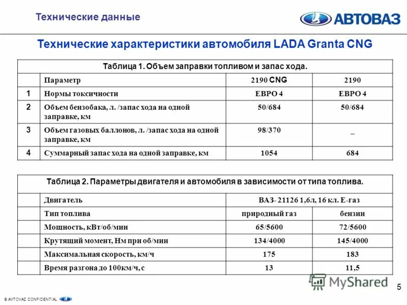 Сколько масла заливается в ладу гранту