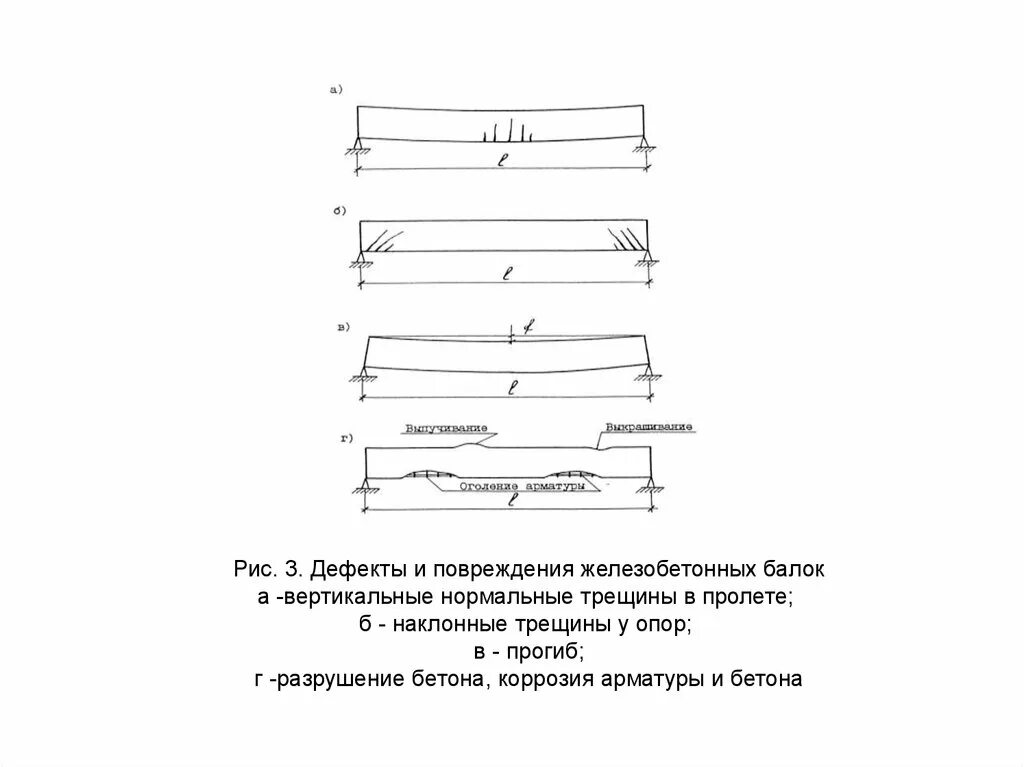 Нормальные трещины. Жб балки дефекты 2гбр12. Овальность дефект железобетонных конструкций. Поперечные трещины в ж.б. балках. Горизонтальные трещины в железобетонных балках.