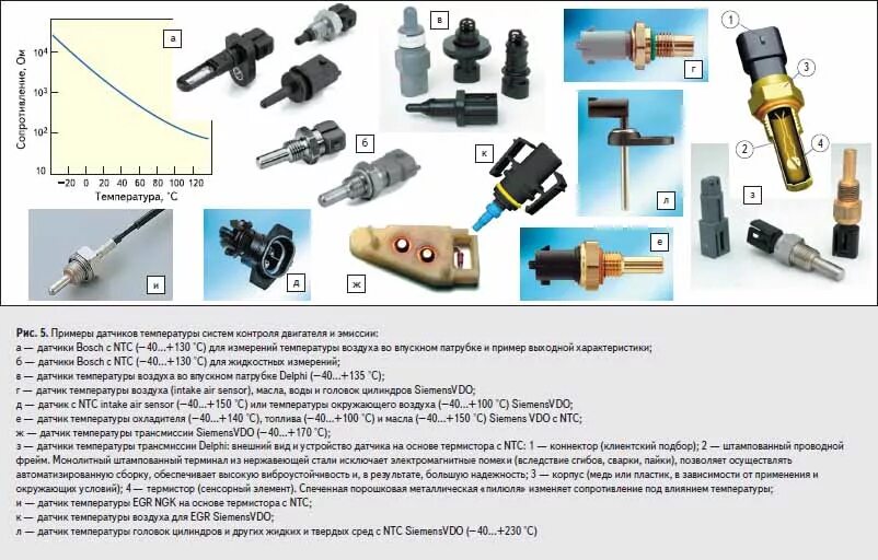 Датчики температуры бывают. Принцип работы датчика температуры воздуха. Устройство датчика Назначение. Датчики двигателя в12d1. Устройство датчика сигнализатора температуры автомобиля.
