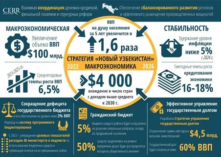 Стратегия новый узбекистан