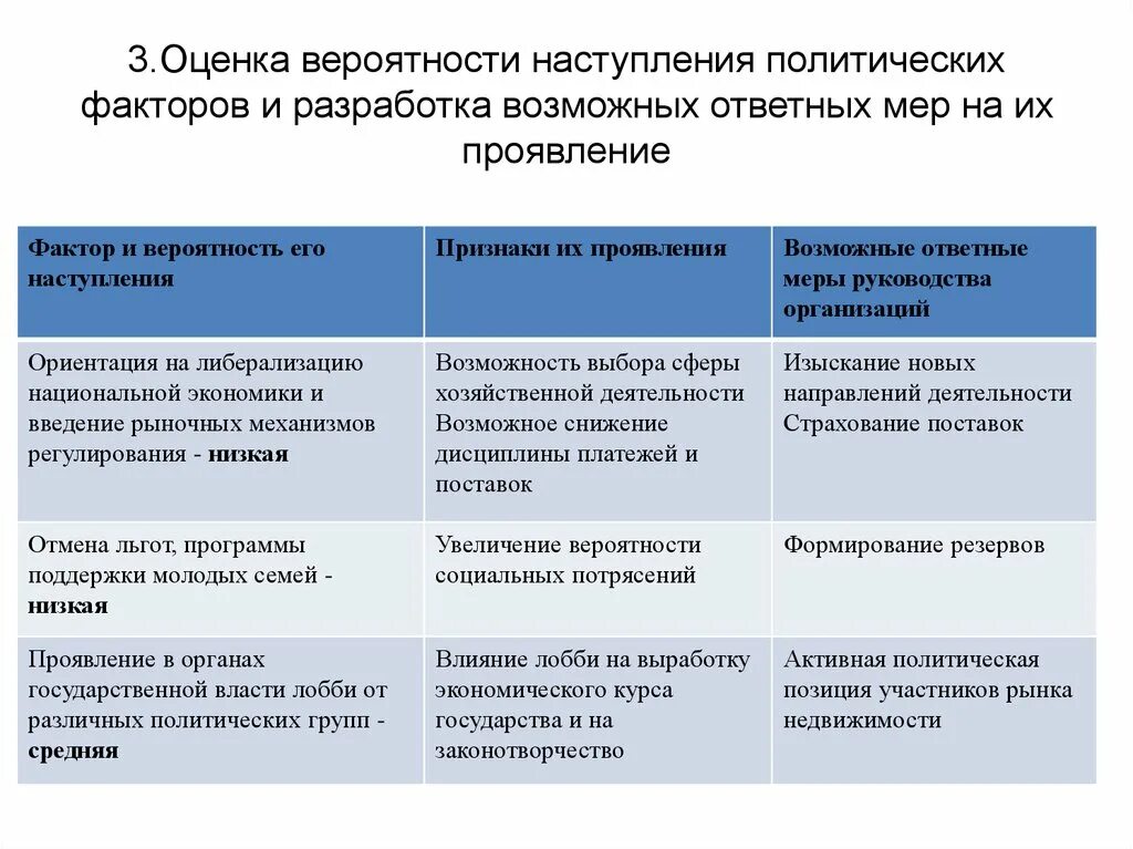 Экономические и политические факторы определяют. Политические факторы в оценке. Пест анализ вероятность наступления. Оценка вероятности изменения фактора. Политические факторы примеры.