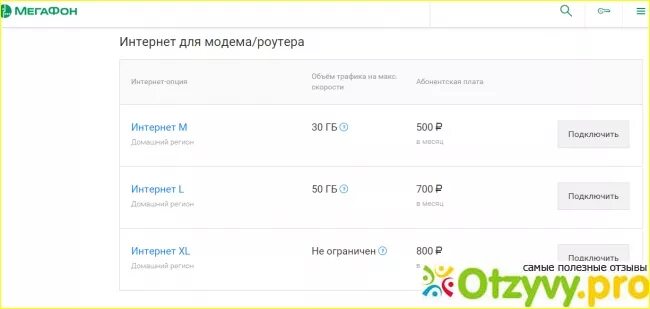 Мегафон тарифы интернет для модема 4g. МЕГАФОН тарифы для модема безлимитный. Безлимитный интернет МЕГАФОН для модема 4g. Тарифы МЕГАФОН для роутера. МЕГАФОН интернет тарифы для модемов.